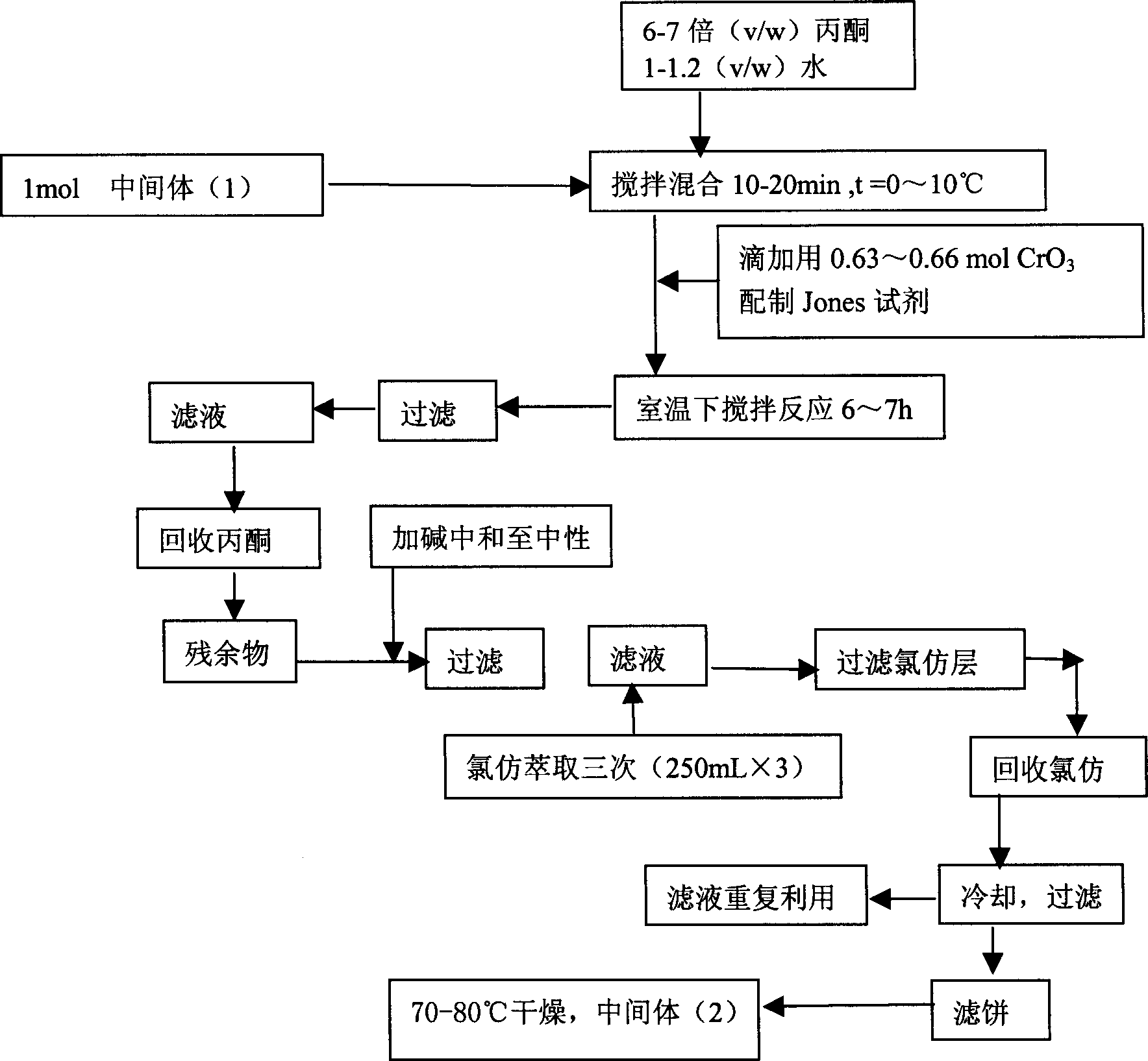 Synthesis of (-)-2-amino-6-propionamido tetrahydro benzothiazole