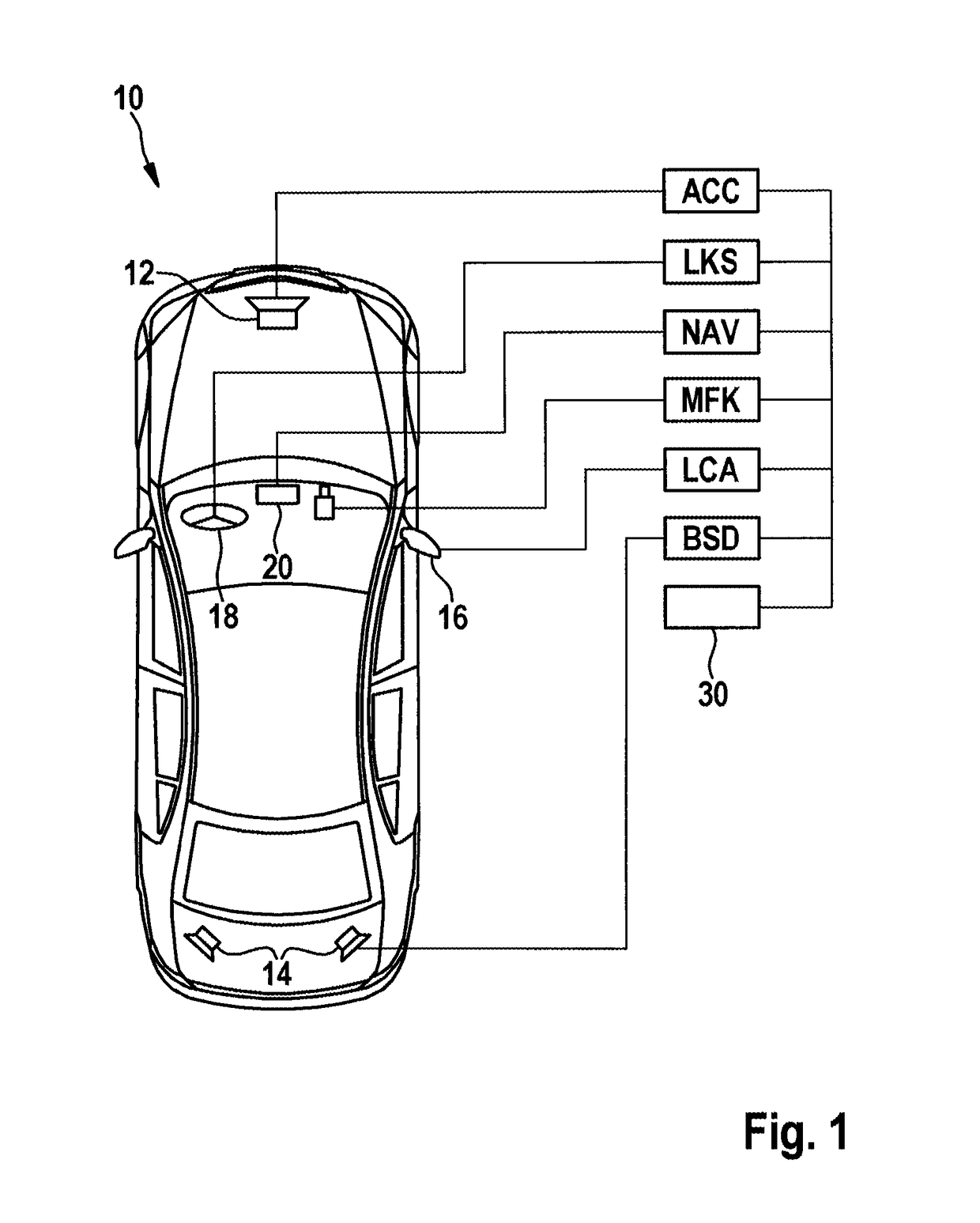 Driver assistance system for motor vehicles