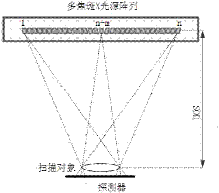 X ray tomography method and system