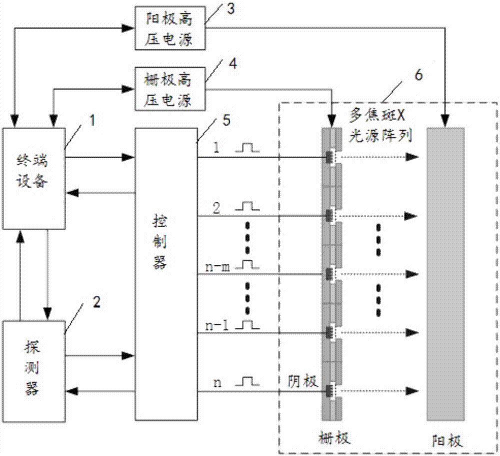 X ray tomography method and system