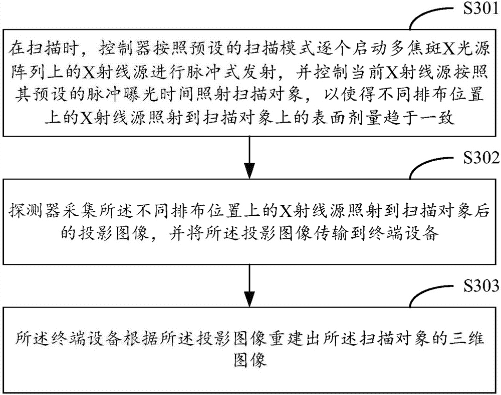 X ray tomography method and system