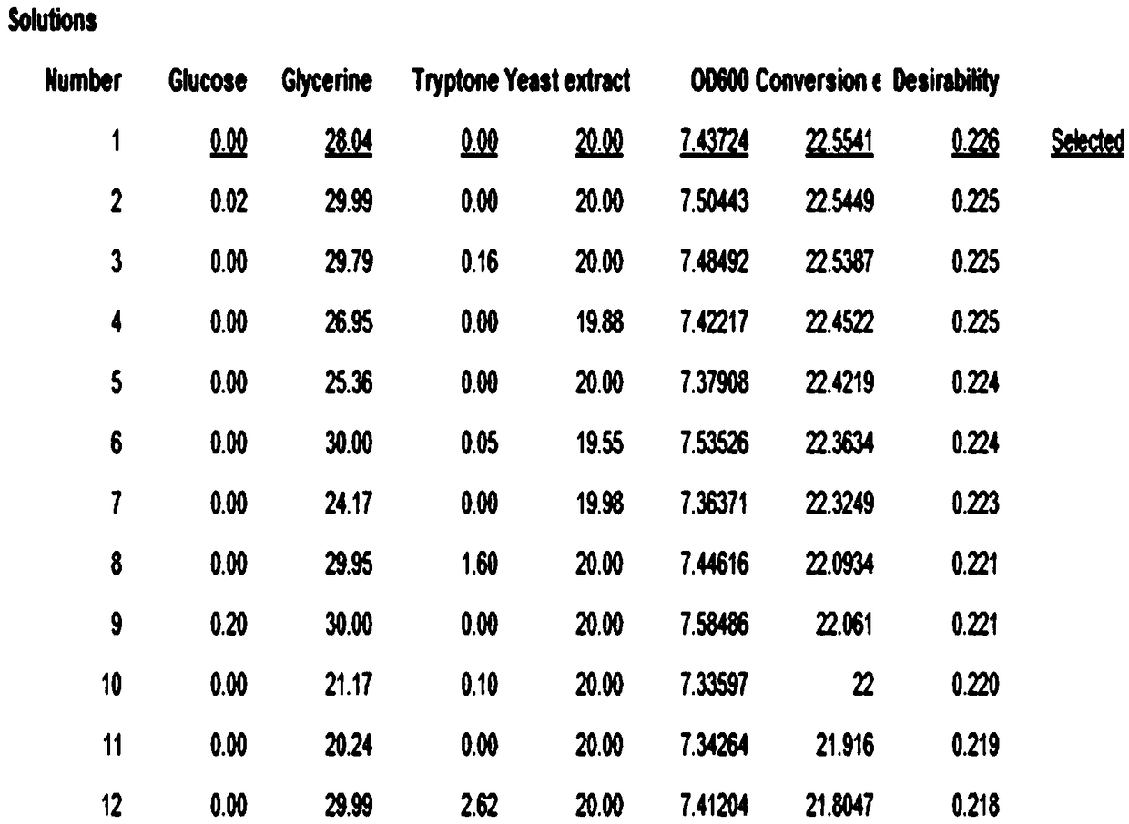 Artificial bear bile powder and quality evaluation method thereof