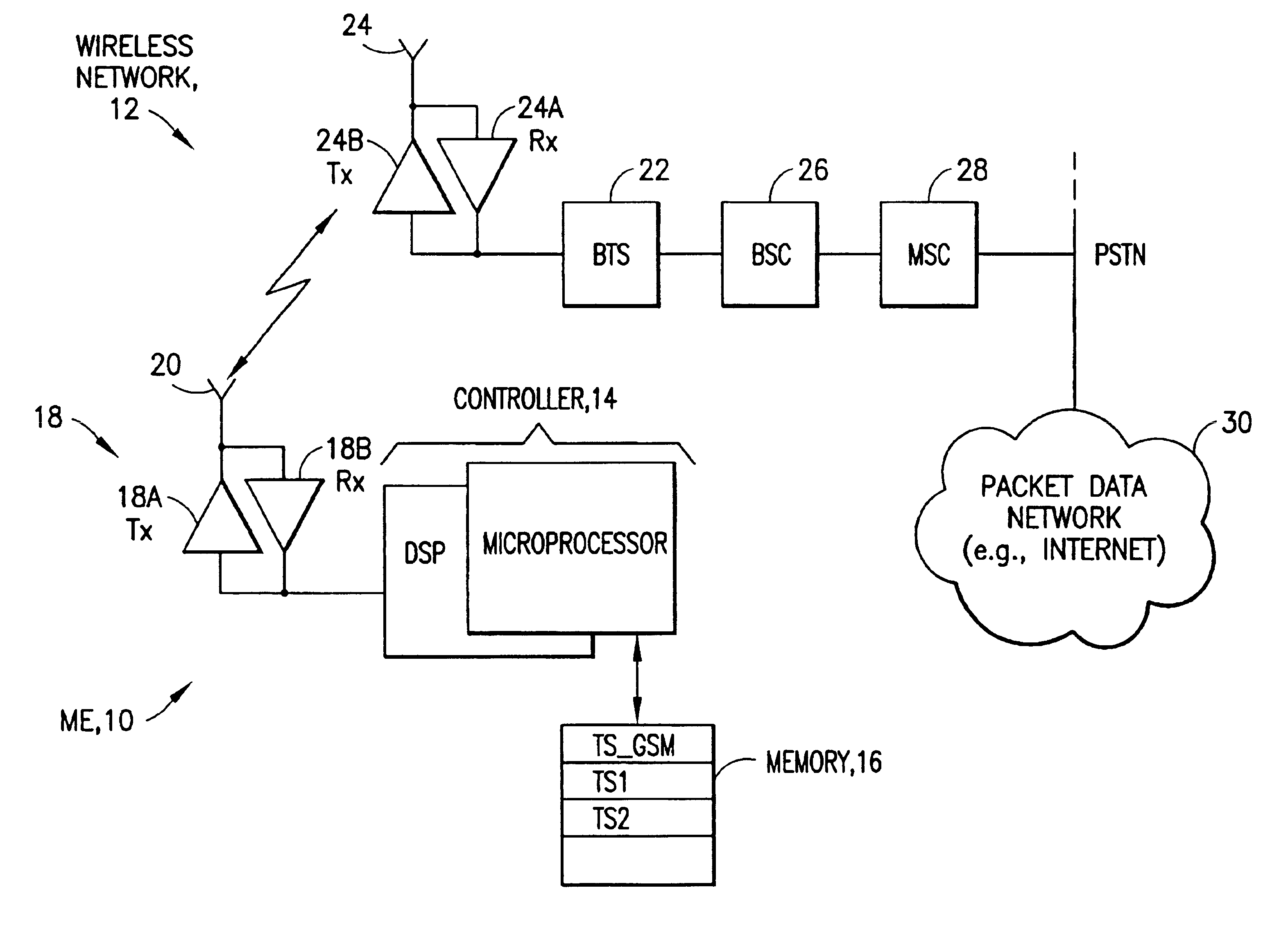 Training sequence based signalling for enhanced general packet radio service (EGPRS)