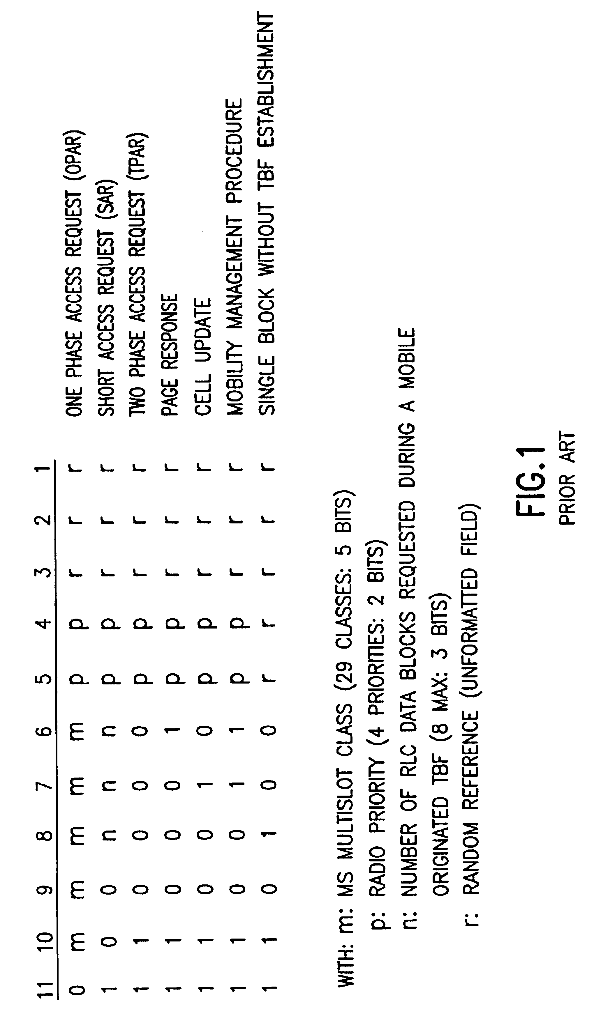 Training sequence based signalling for enhanced general packet radio service (EGPRS)