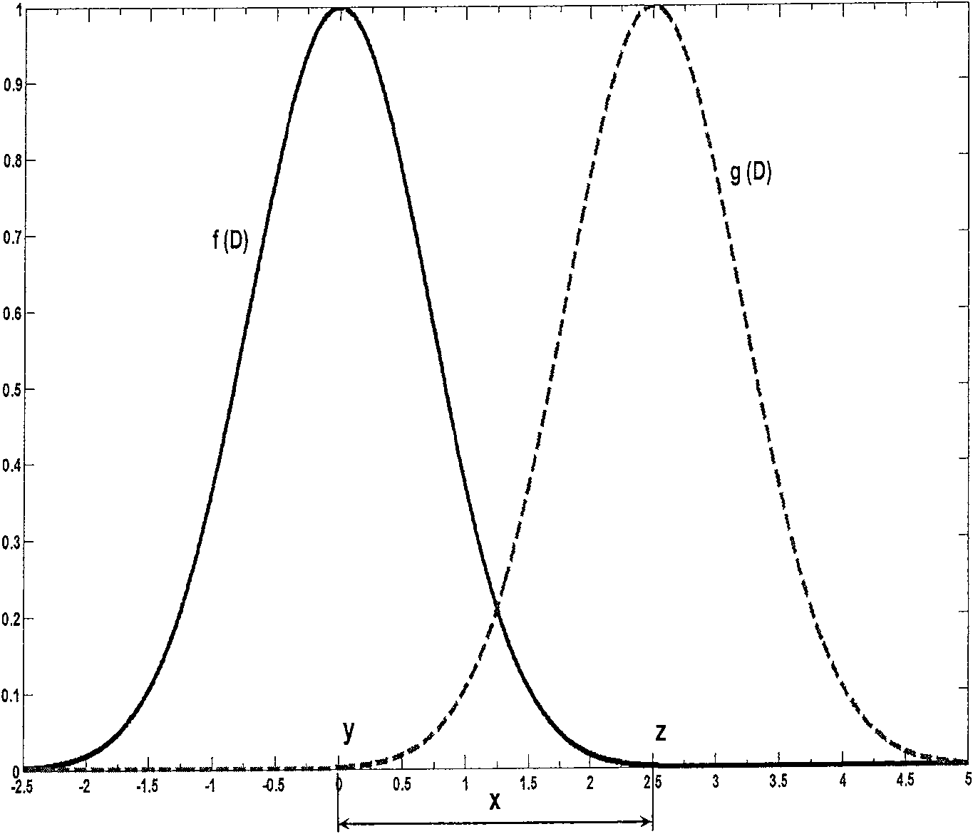 Method for improving precision of volume holographic correlator through interpolation technology