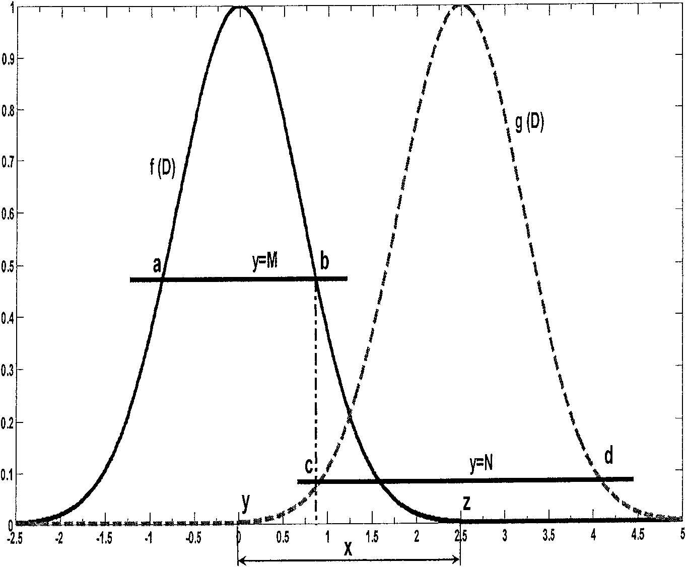 Method for improving precision of volume holographic correlator through interpolation technology