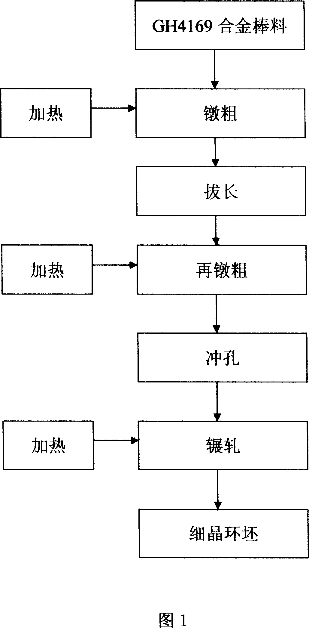 Process of making ring fine crystal blank of GH4169 alloy for near constant temperature forging