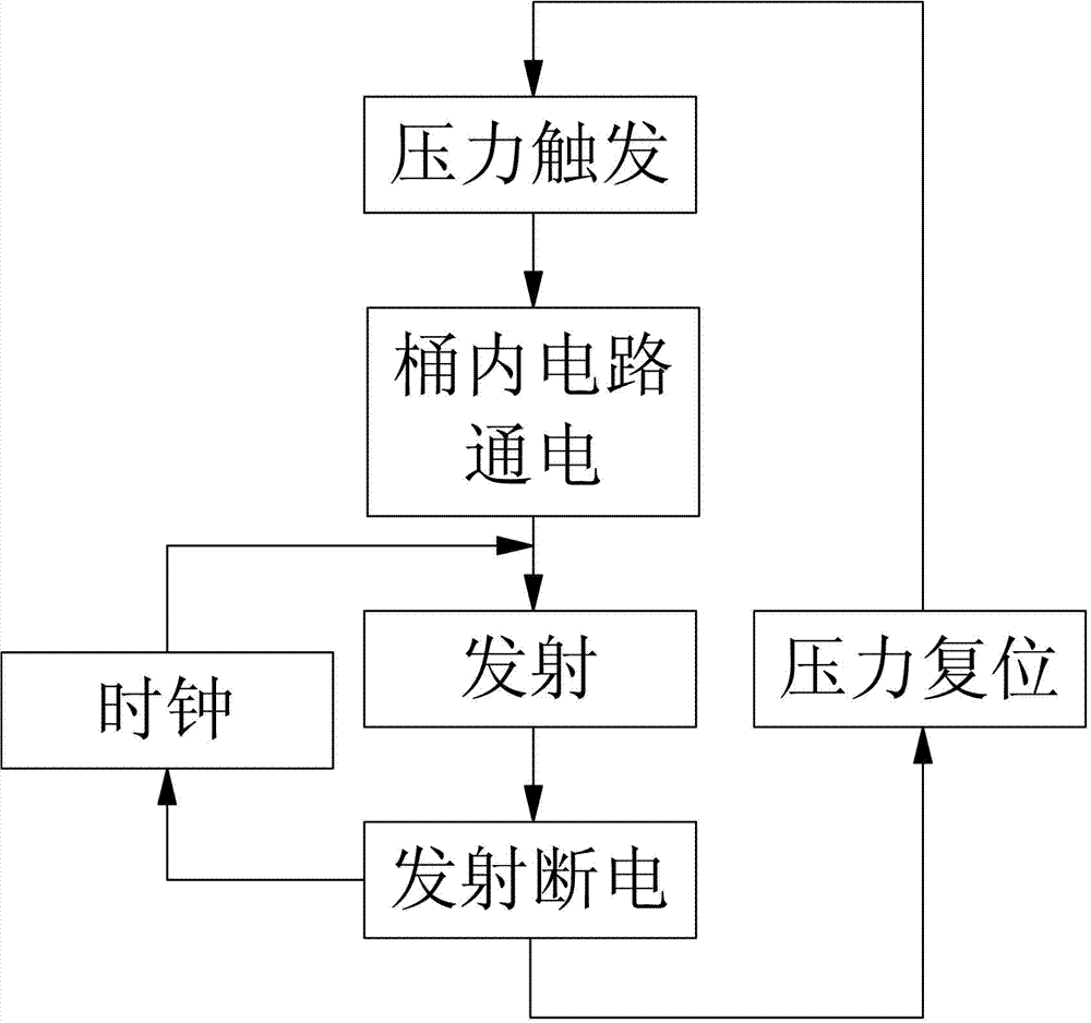 Intelligent waste battery recycling bin