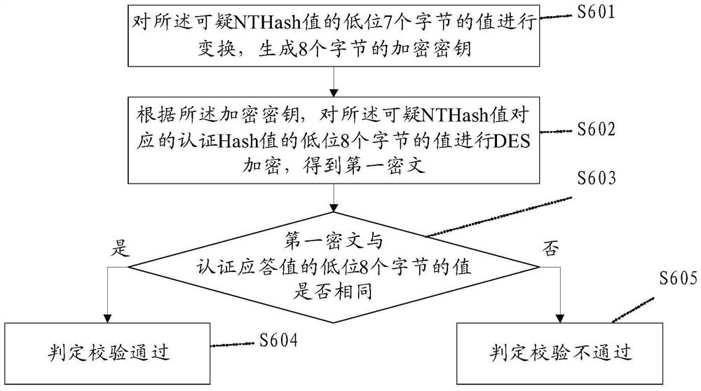 Pptp VPN password verification method and computer-readable storage medium