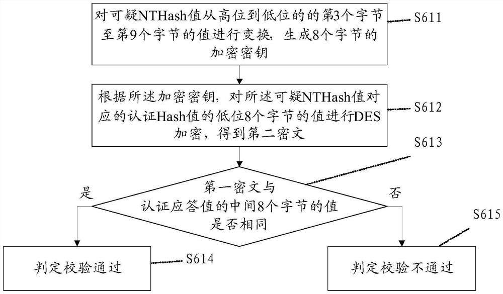 Pptp VPN password verification method and computer-readable storage medium