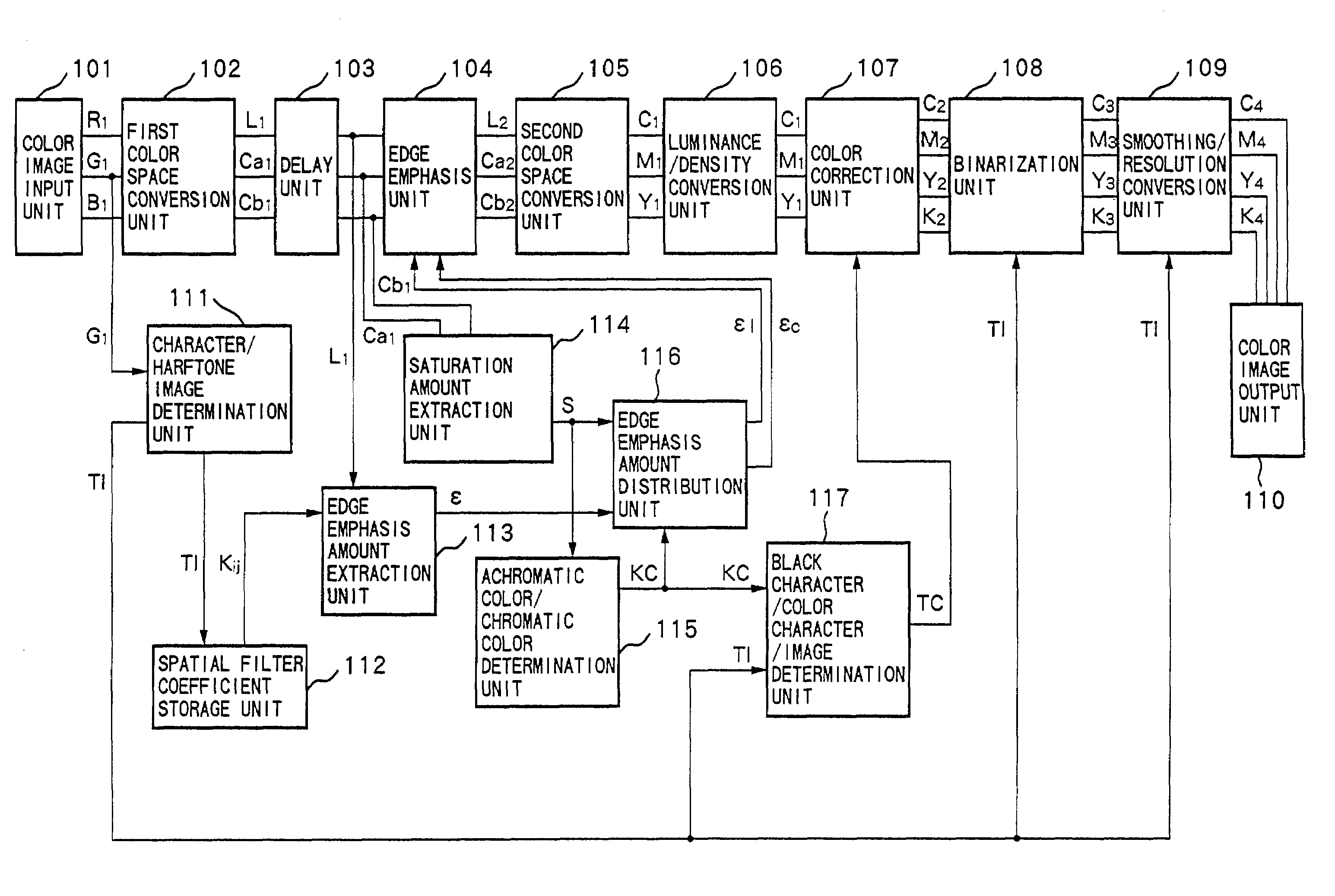 Image processing apparatus and method