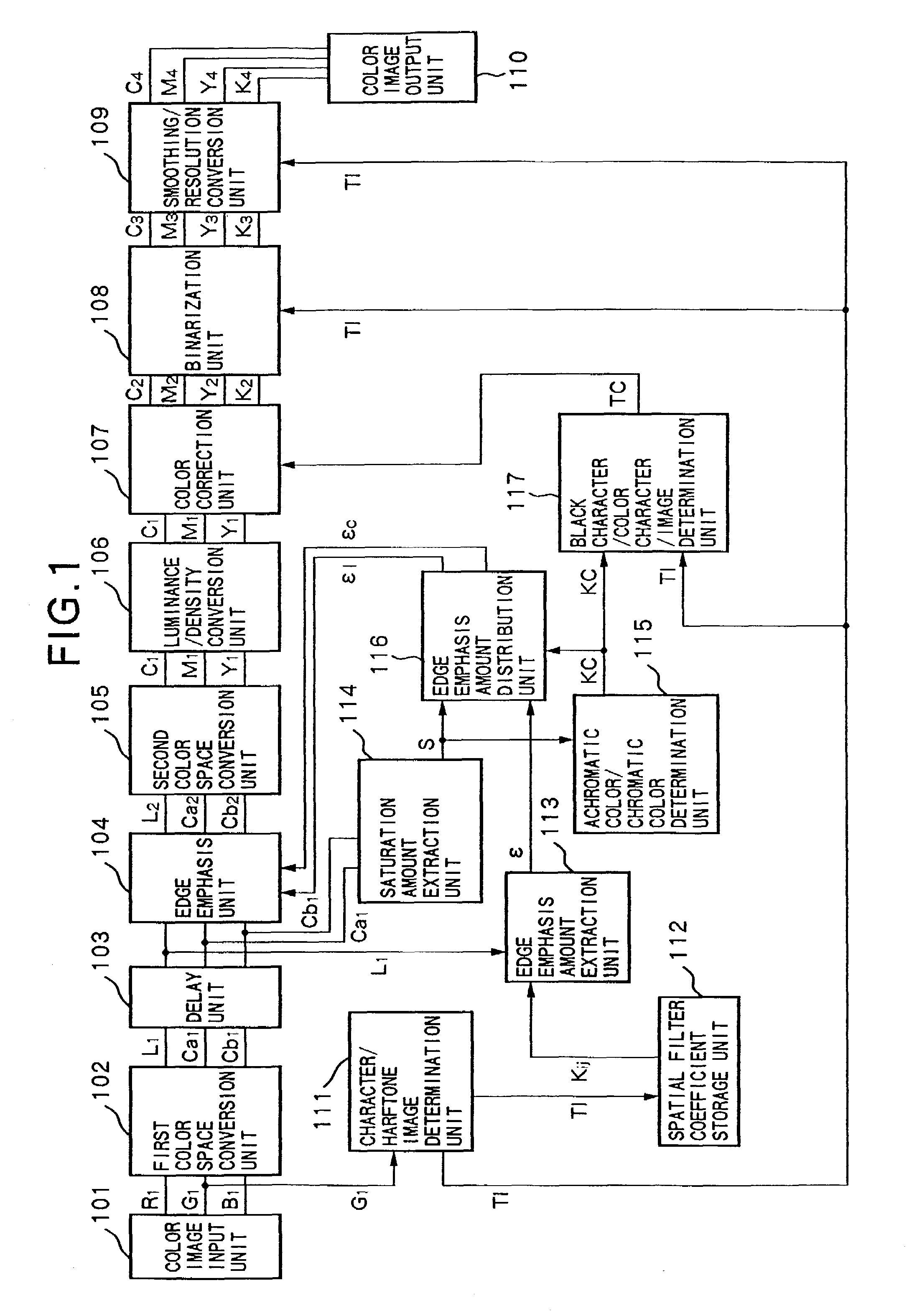 Image processing apparatus and method