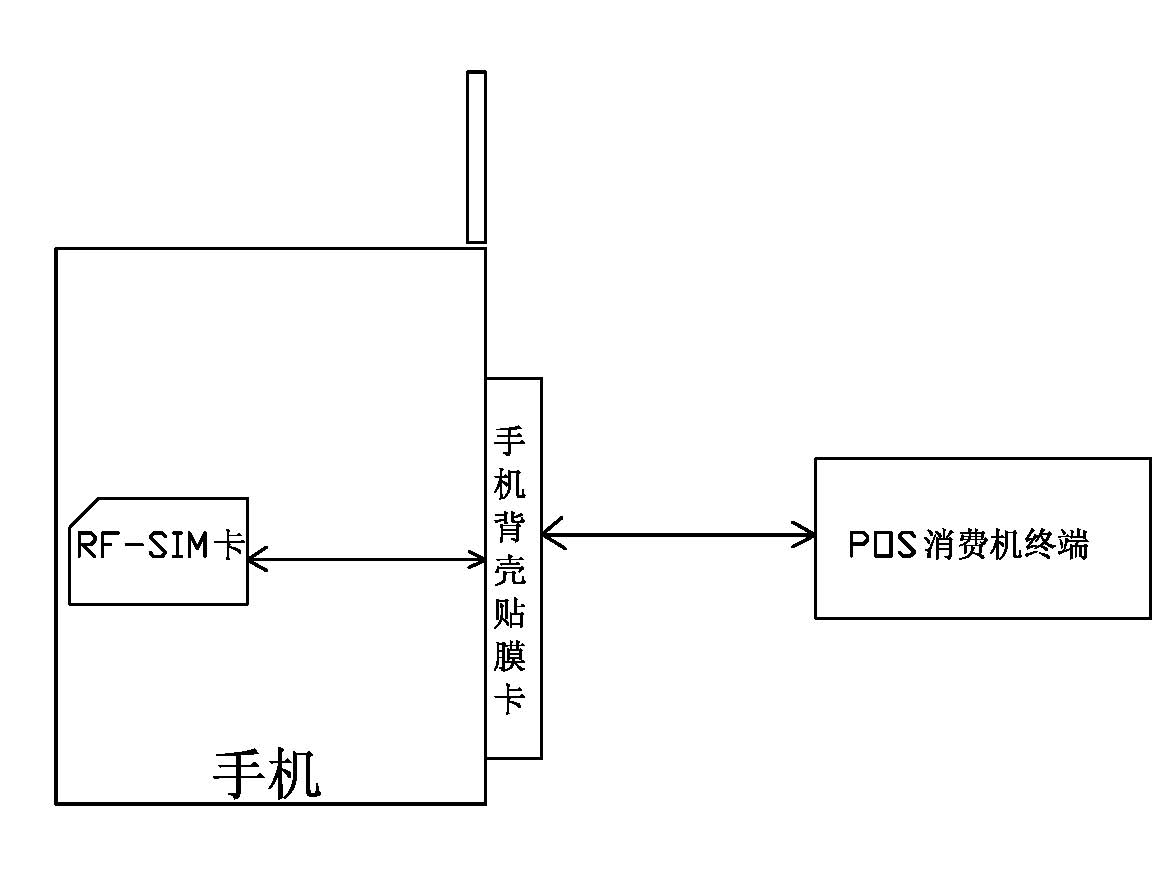 Mobile phone film card used for radio frequency-subscriber identity module (RF-SIM) card mobile phone payment