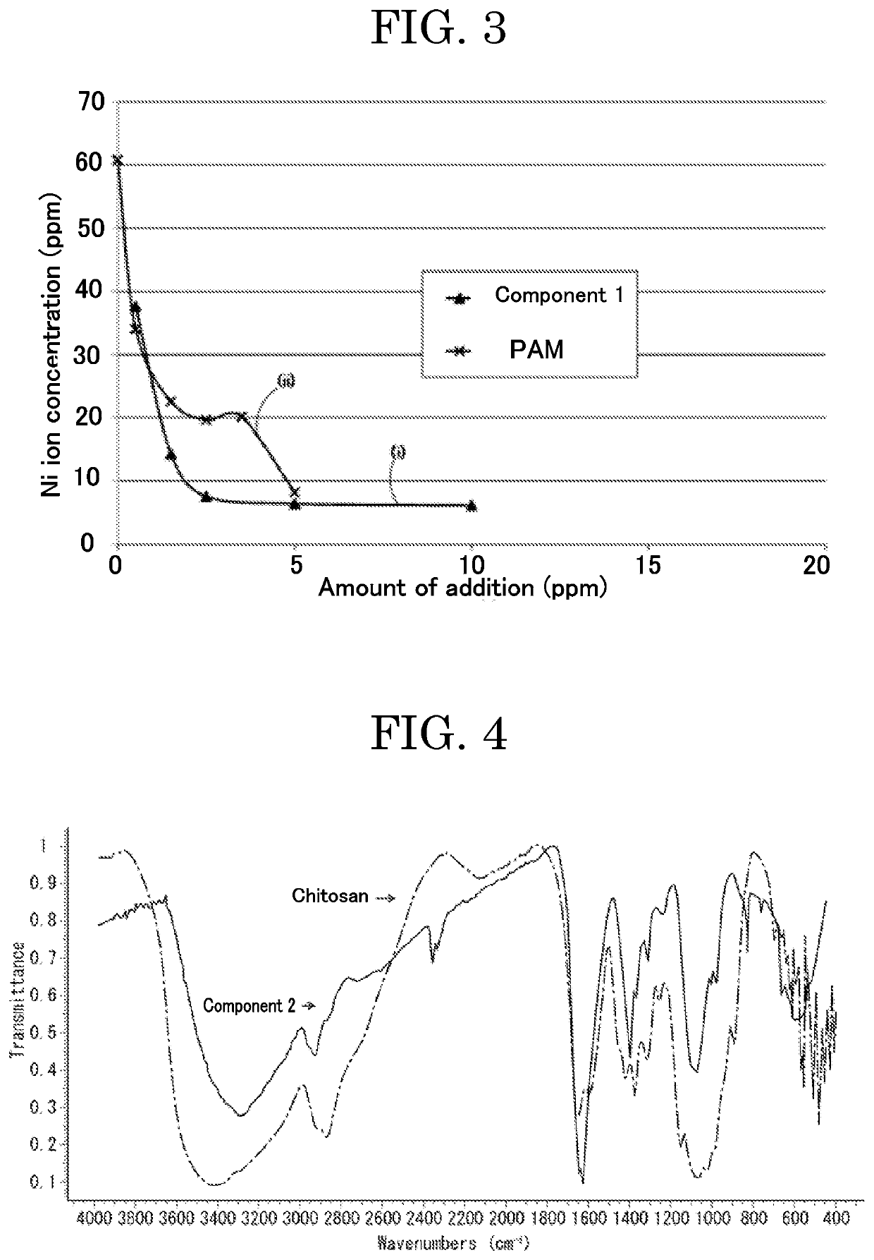 Extract of plant powder, and water purifier