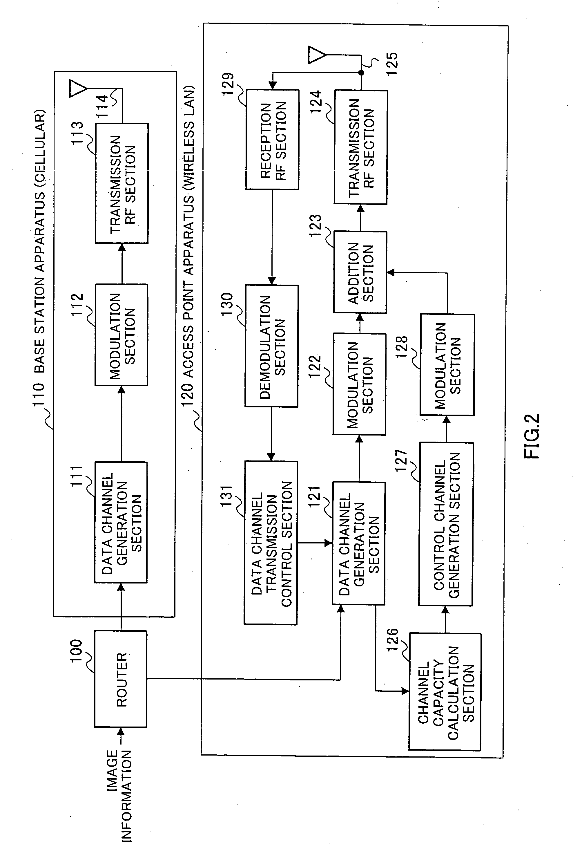 Data distribution device and transmission method