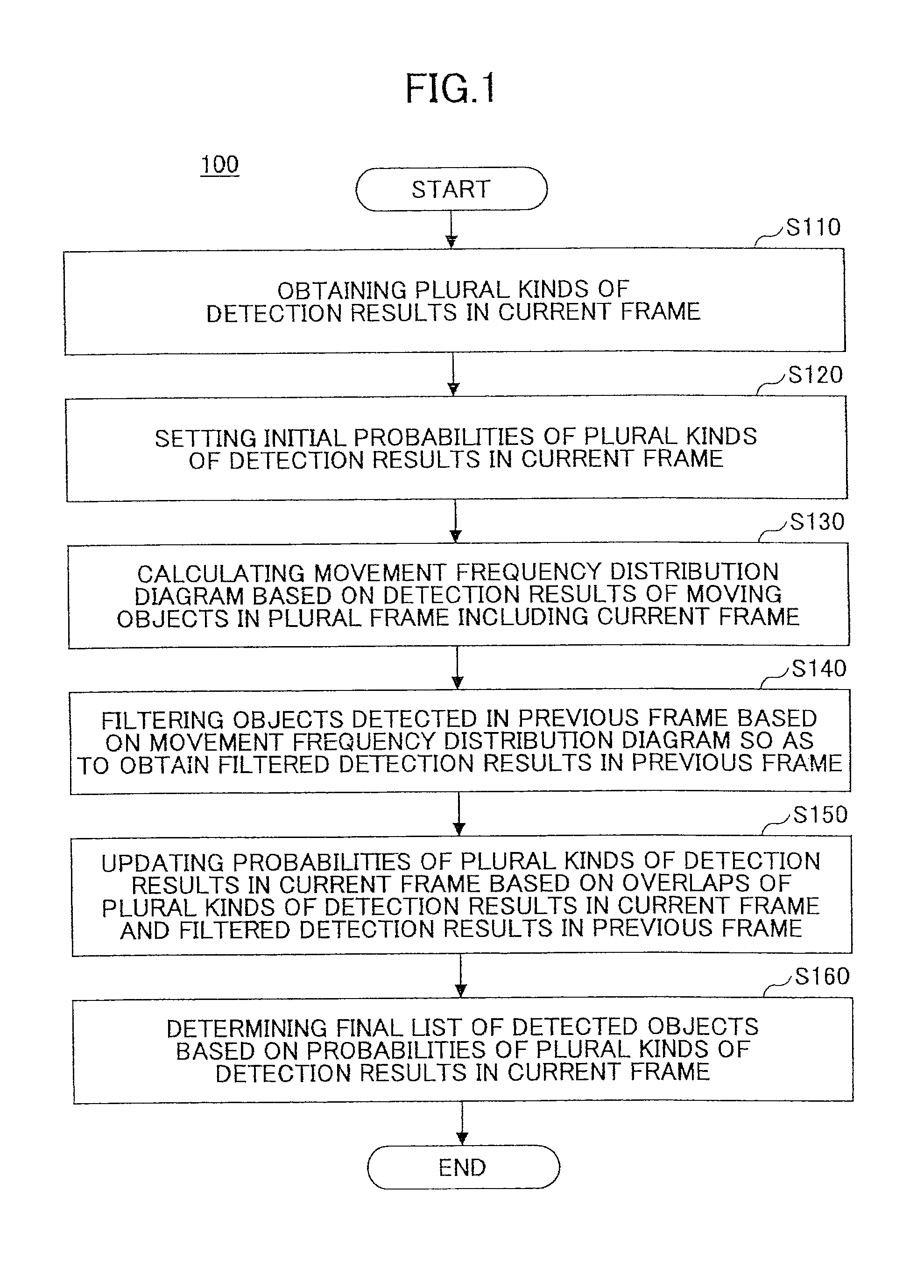 Method, device, and computer-readable medium of object detection