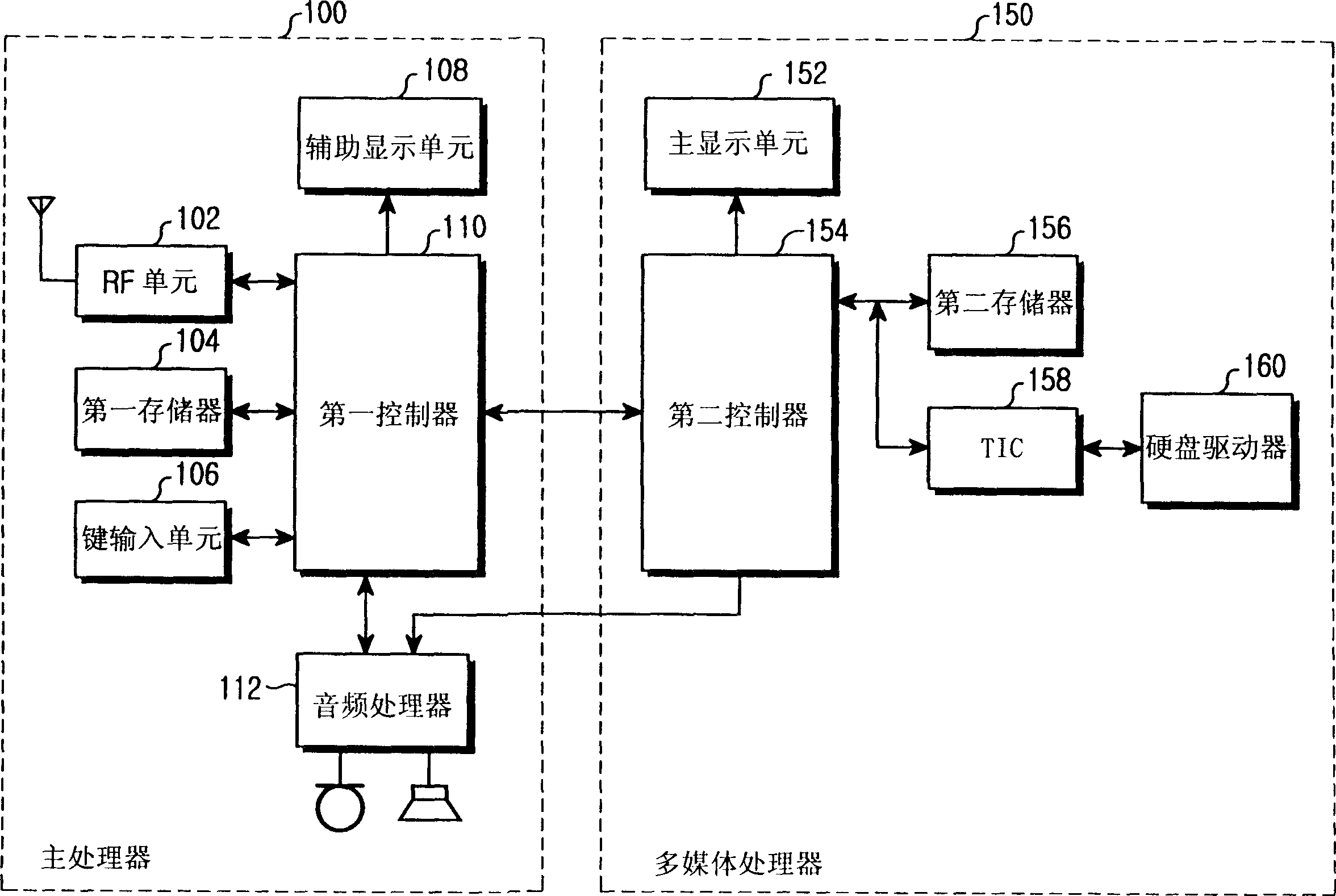 Method for accessing data sectors and processing an access failure in a hard disk drive