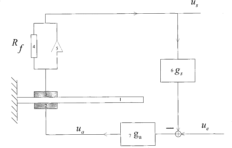 Piezoelectric structure damping control object compensation method