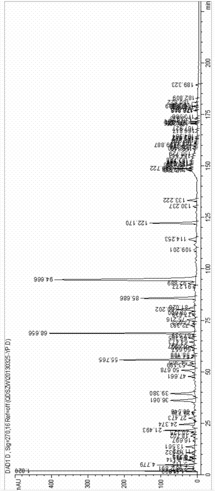 Determination method for HPLC specific chromatogram of codonopsis tubulosa kom dried root