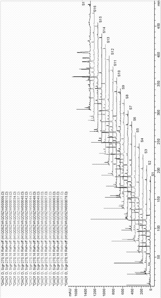 Determination method for HPLC specific chromatogram of codonopsis tubulosa kom dried root