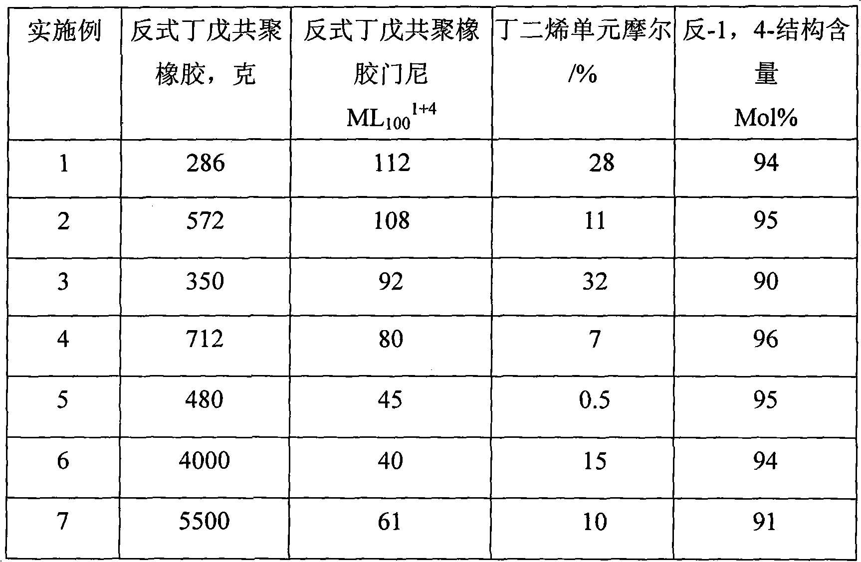 Trans-1, 4-structured butadiene-isoprene copolymer rubber and preparation method thereof