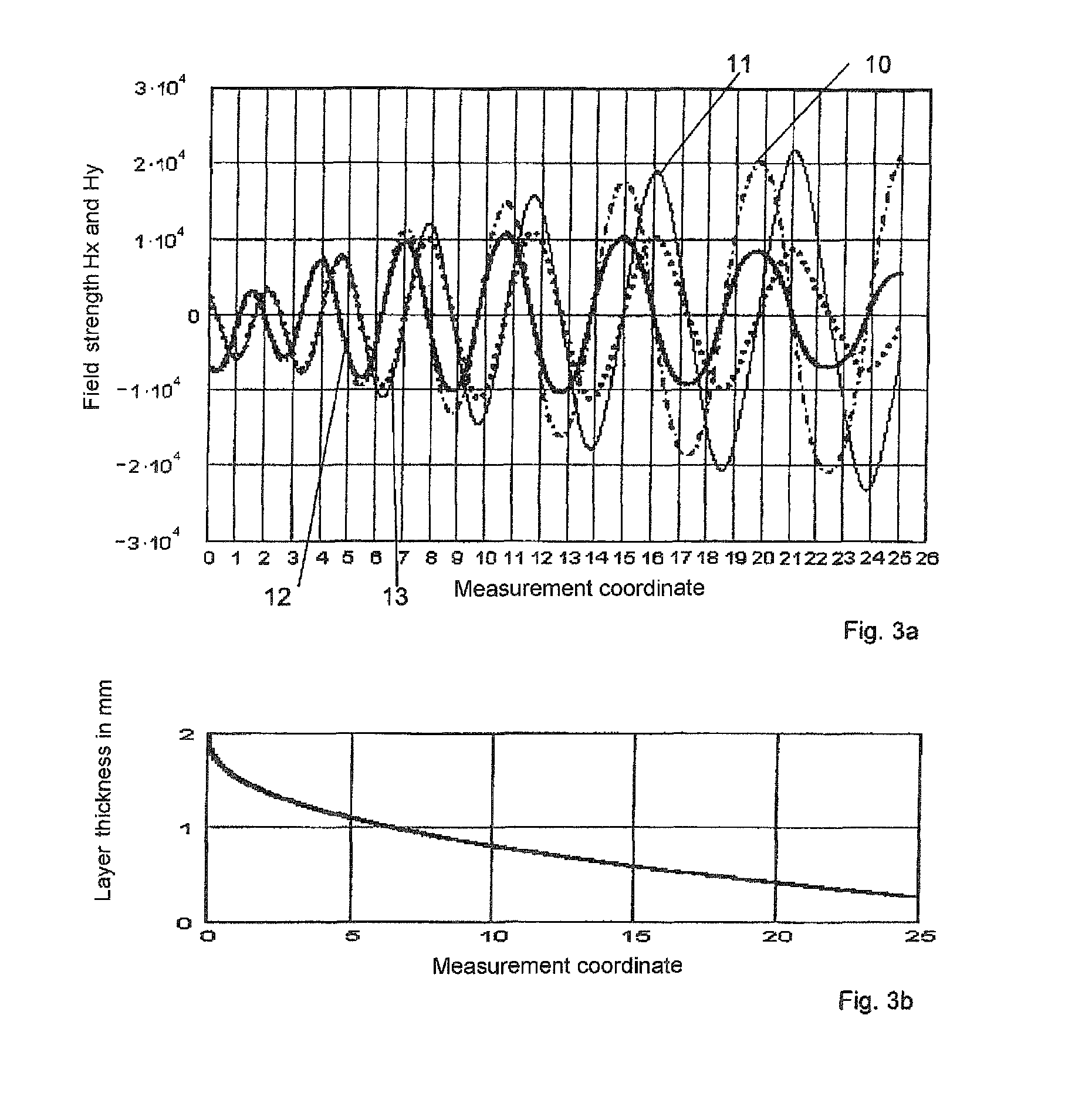 Arrangement and method for magnetic determination of a linear length or a rotary angle