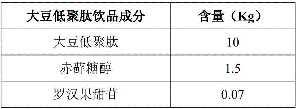 Soybean oligopeptide drink as well as preparation method and application in special medical formula food