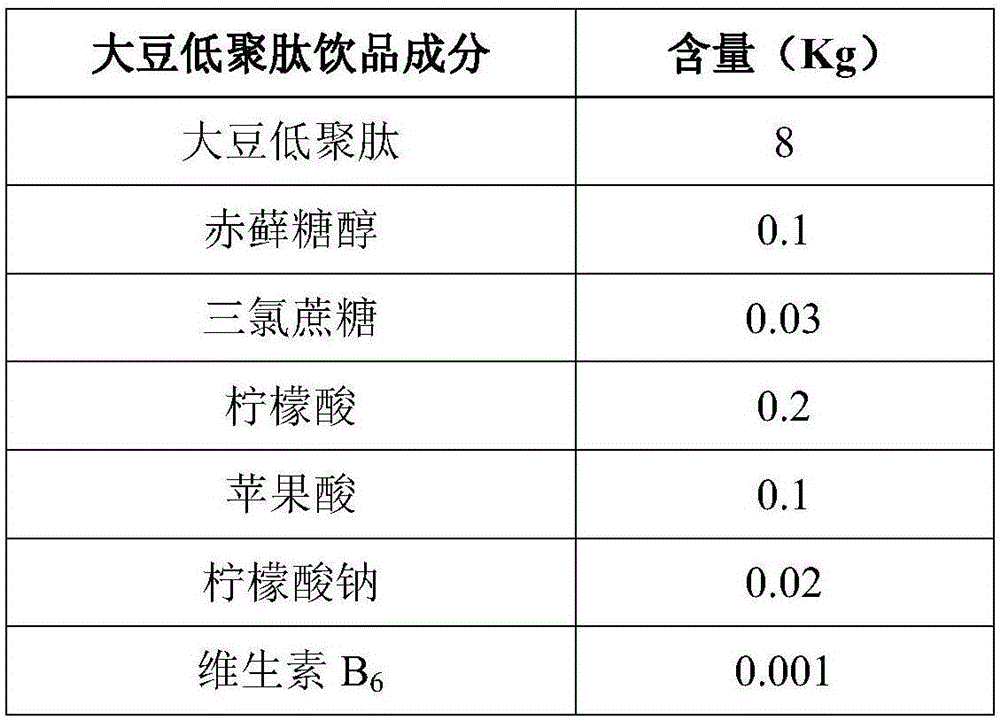 Soybean oligopeptide drink as well as preparation method and application in special medical formula food