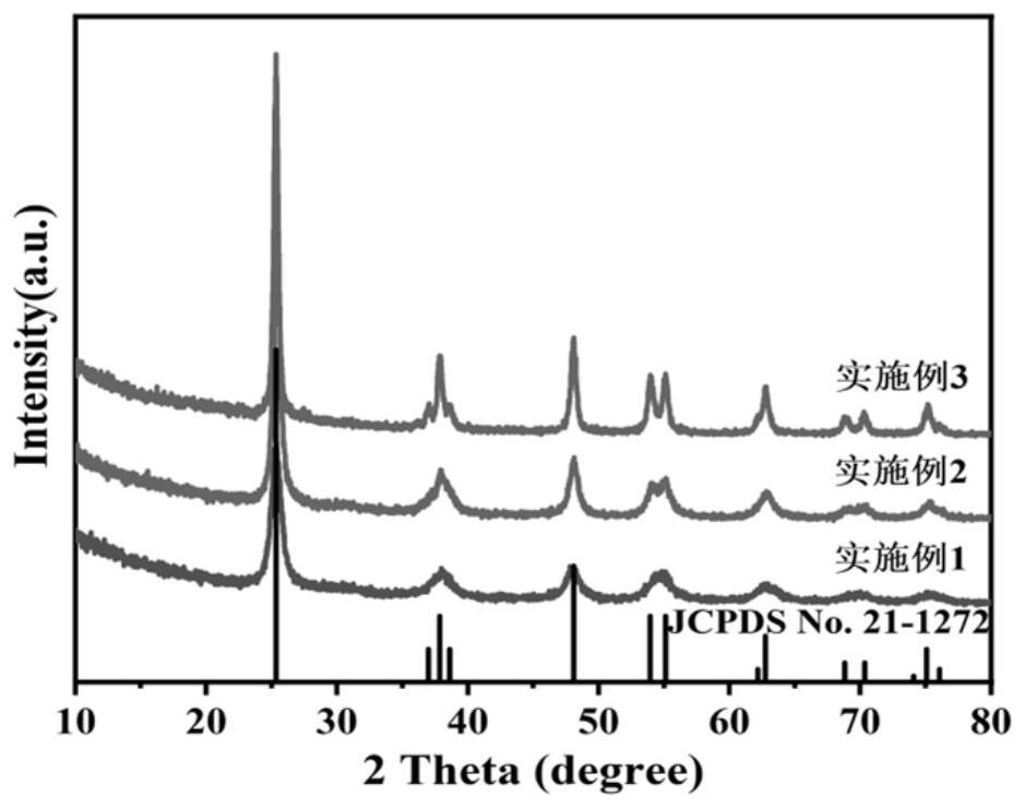 Preparation method of porous sheet-shaped sodium ion battery negative electrode material