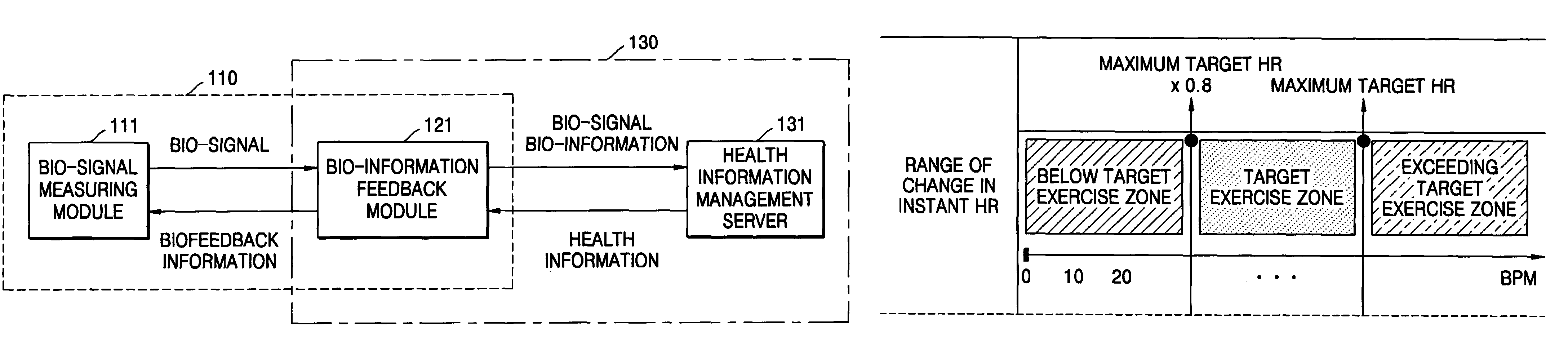 Training control method and apparatus using biofeedback