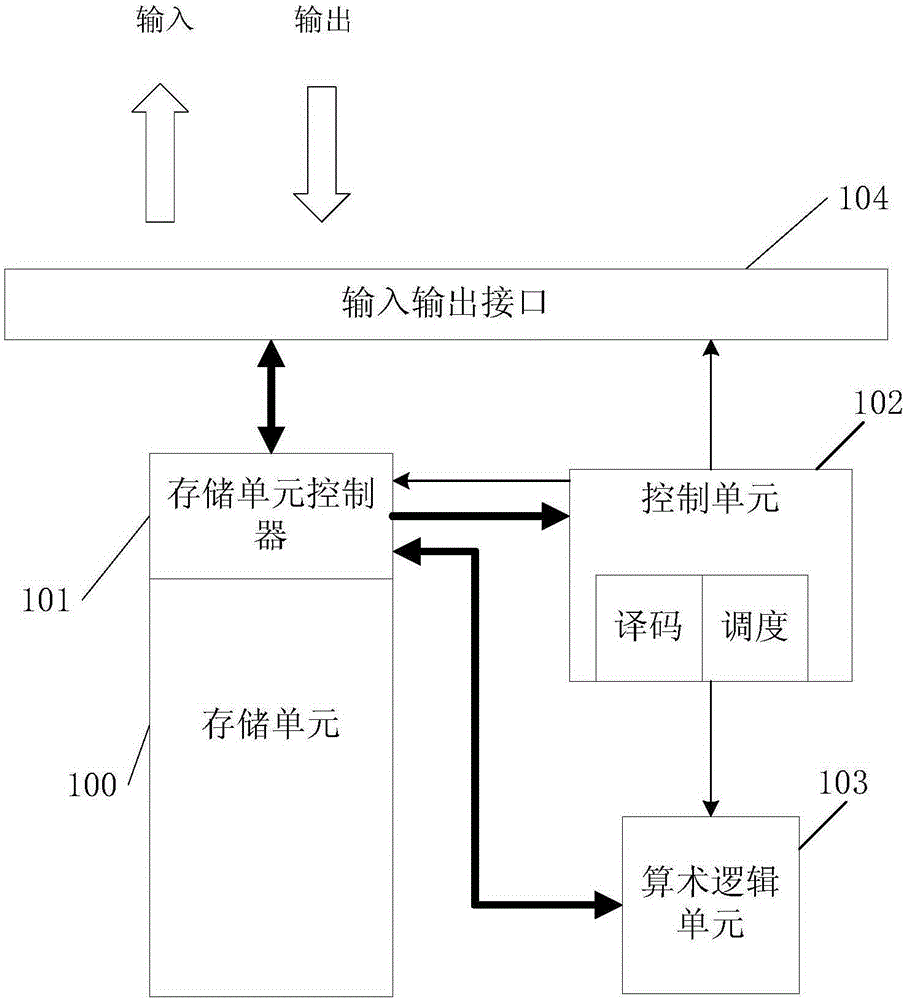 Time-division-multiplexing general neural network processor