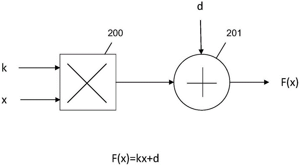 Time-division-multiplexing general neural network processor