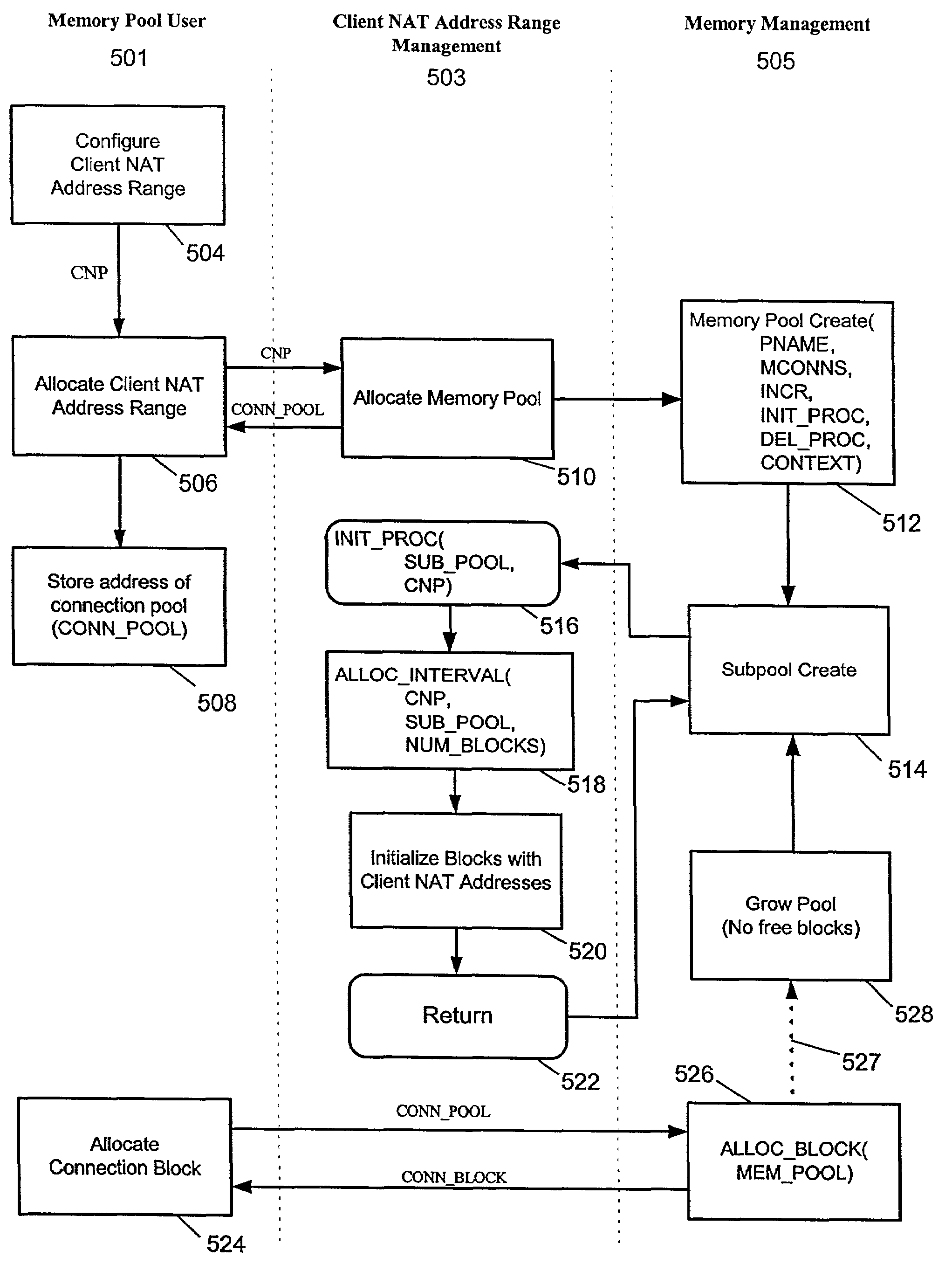 Preallocation of client network address translation addresses for client-server networks