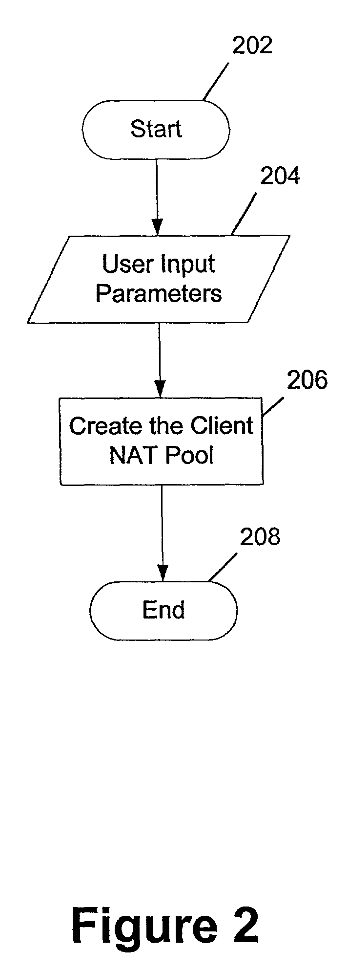 Preallocation of client network address translation addresses for client-server networks