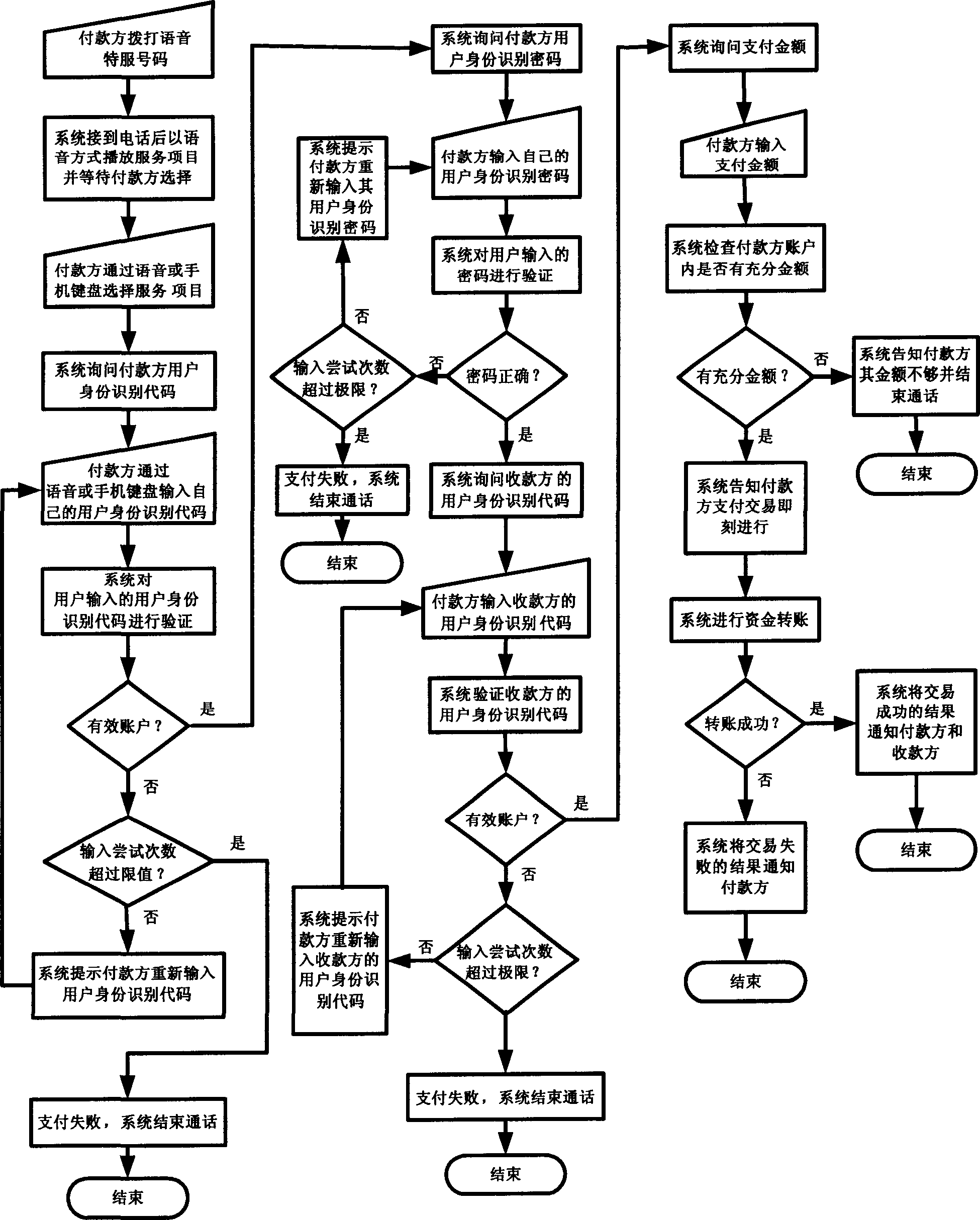 Method and system for accomplishing person to person payment using pronunciation and short message communication