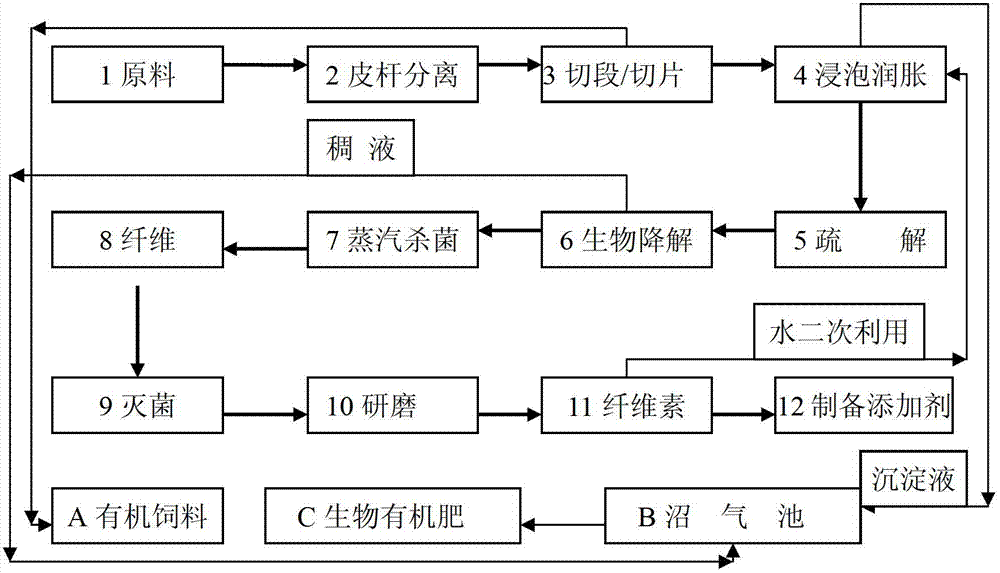 Mixed bacteria and use thereof in cellulose used for preparing additives