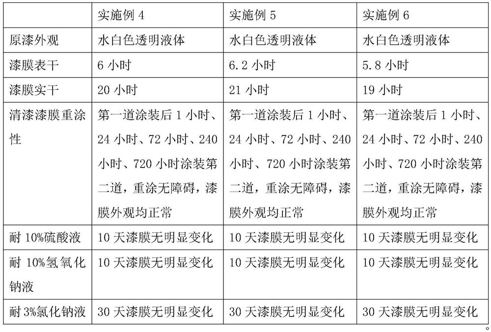 Organic-inorganic hybrid epoxy resin curing agent as well as preparation method and application thereof