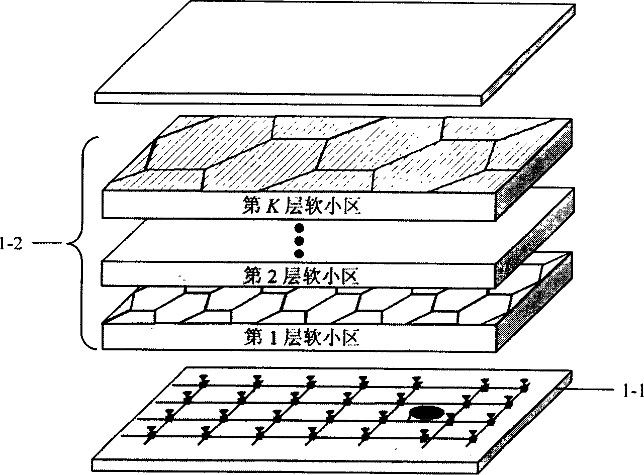 Sorted switching method for wireless mobile communication system