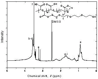 Comb type carboxylate ternary copolymer and preparation technology thereof