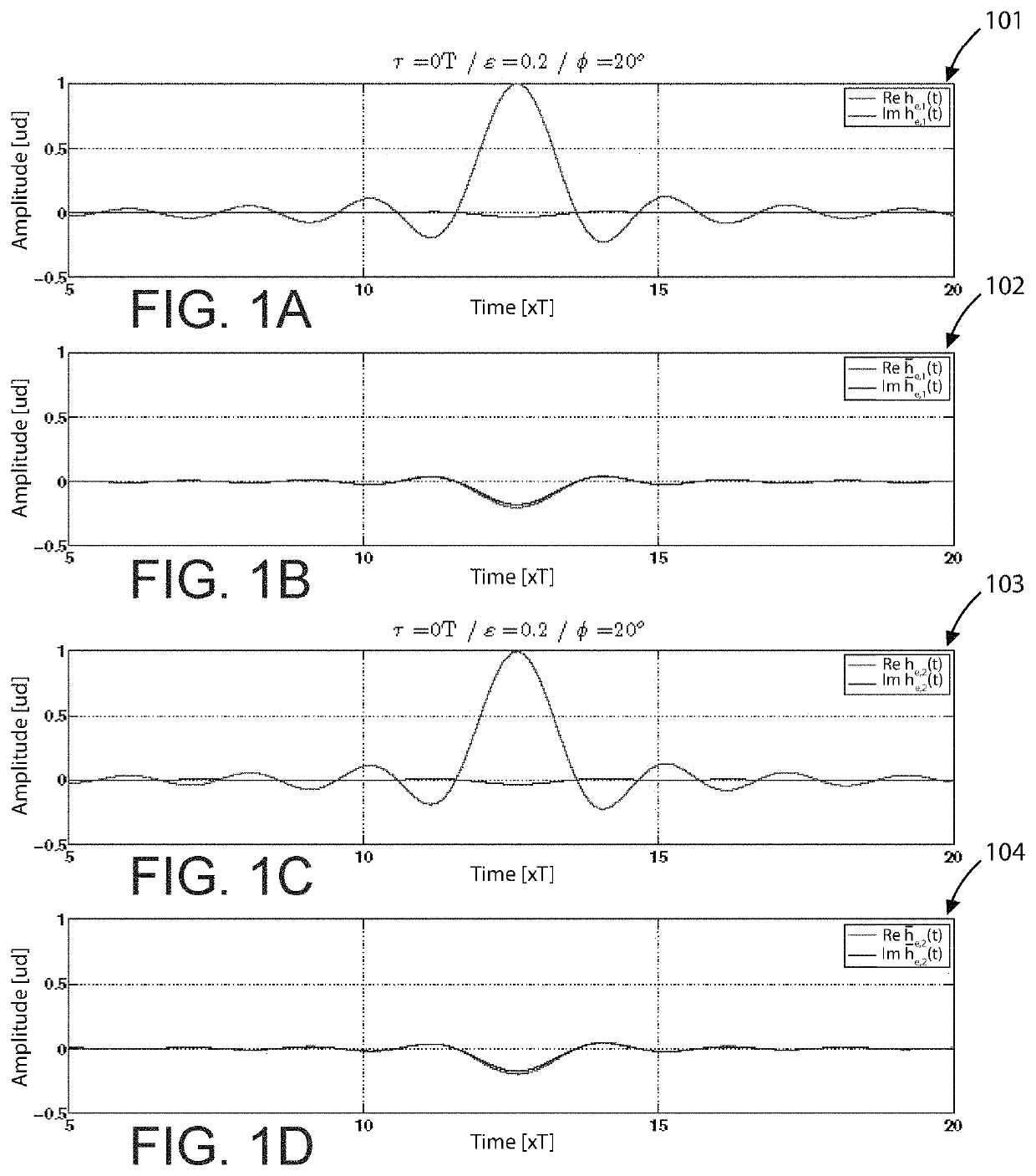 Impairment compensation techniques for high performance coherent optical transceivers