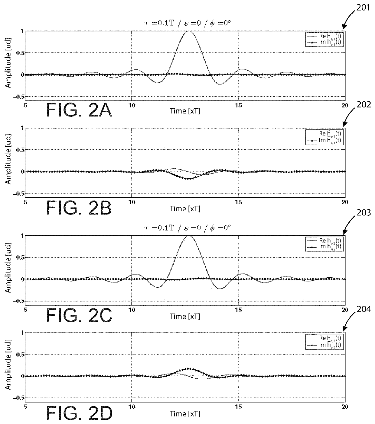 Impairment compensation techniques for high performance coherent optical transceivers