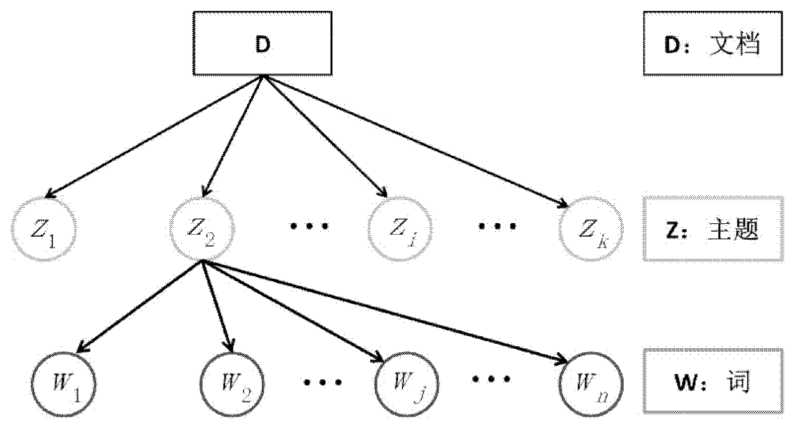 Analysis and prediction system for cooperative correlative tracking and global situation of network social events