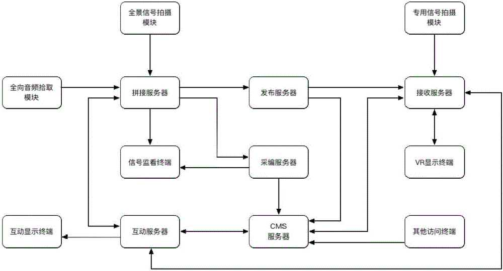 Method and system for displaying parts of bodies of experiencers in VR environment