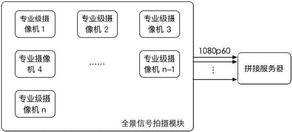 Method and system for displaying parts of bodies of experiencers in VR environment