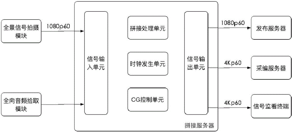 Method and system for displaying parts of bodies of experiencers in VR environment