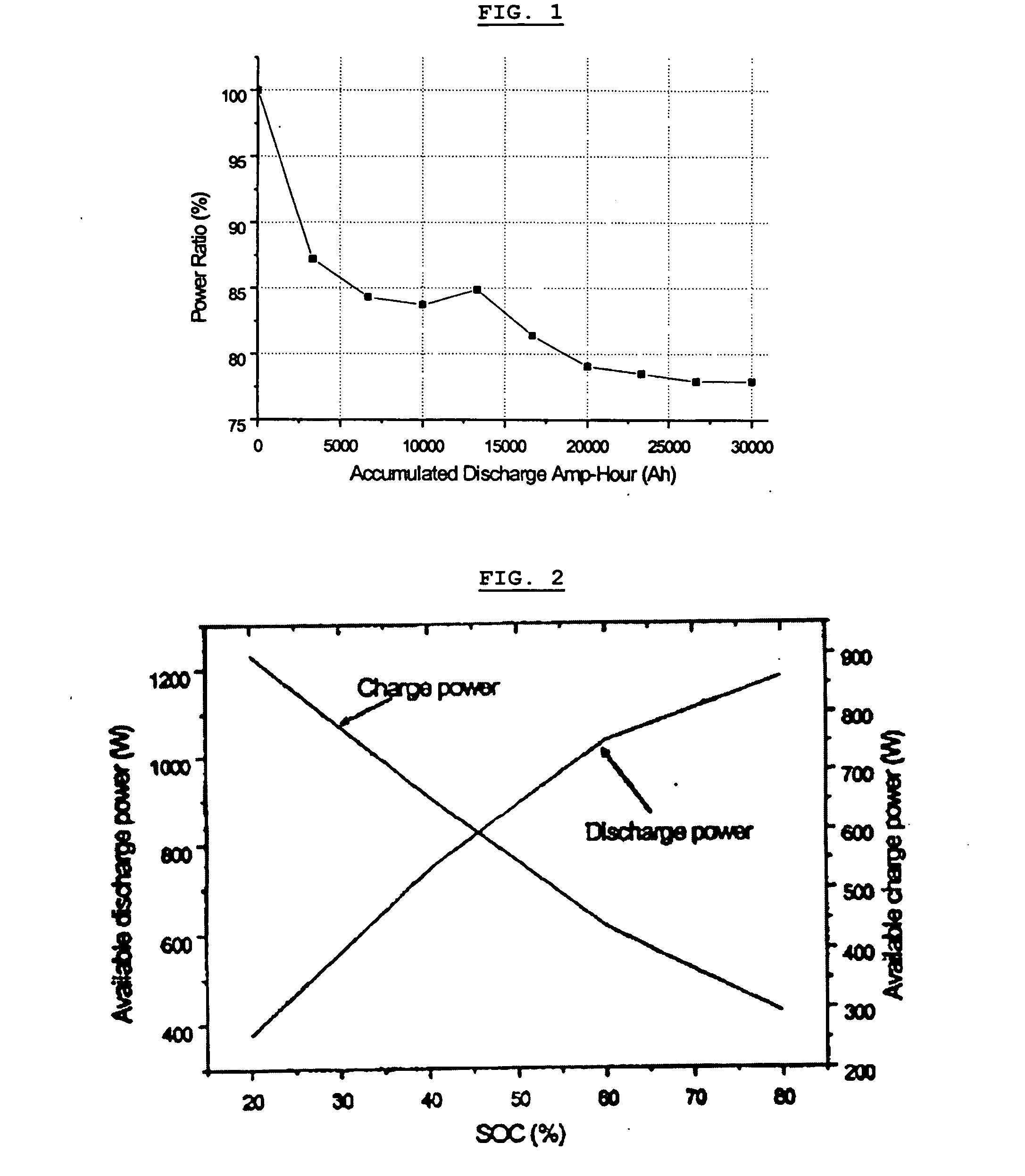 Method of estimating maximum output of battery for hybrid electric vehicle