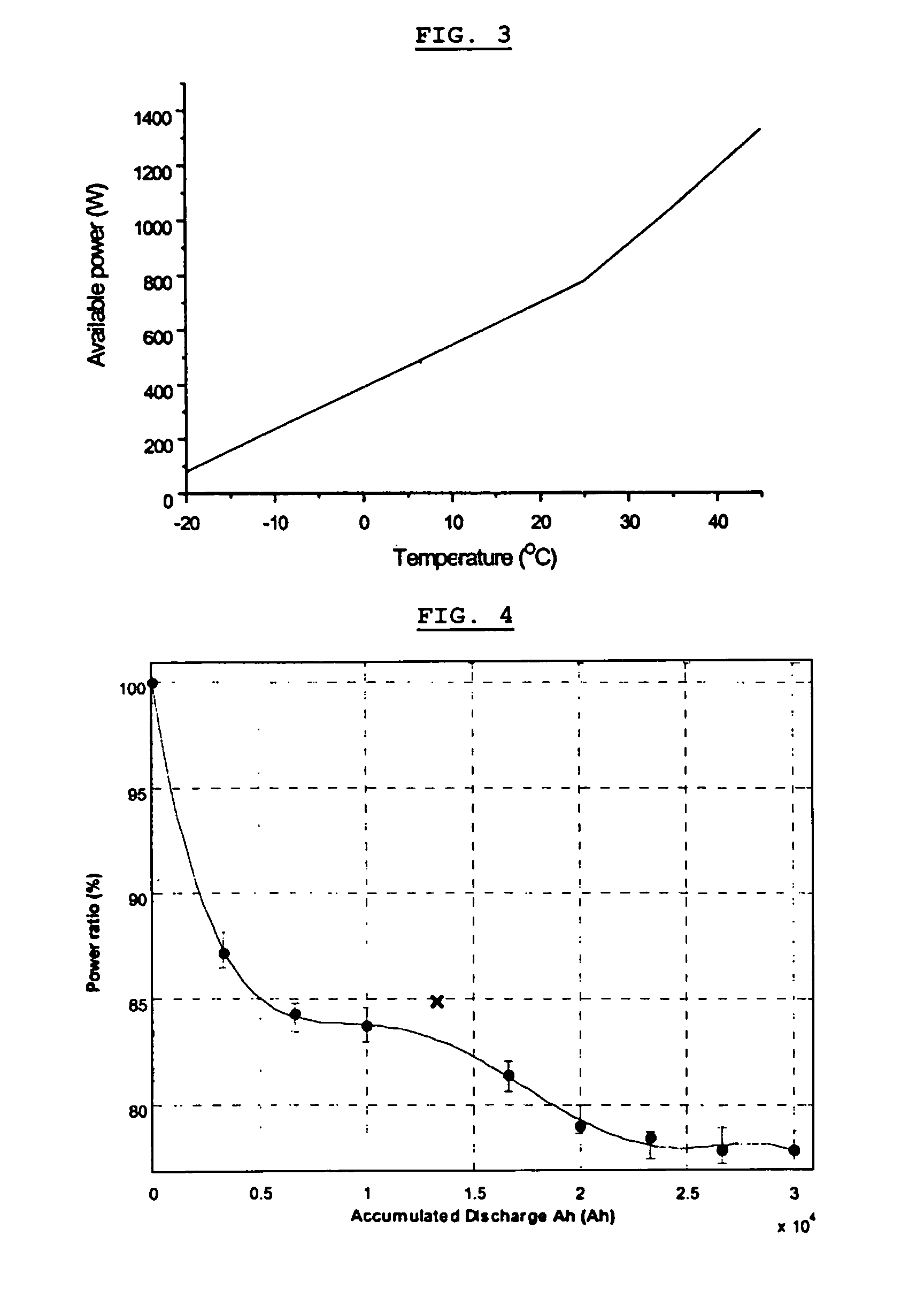 Method of estimating maximum output of battery for hybrid electric vehicle