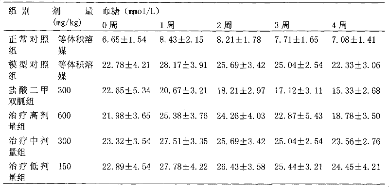 Pharmaceutical composition and application thereof