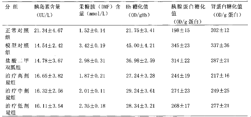 Pharmaceutical composition and application thereof