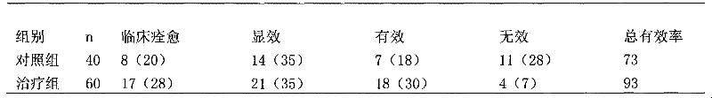 Pharmaceutical composition and application thereof